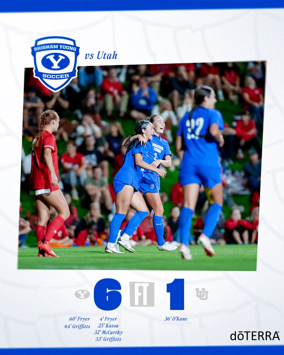 byusoccer_w's tweet photo. Cougs win BIG in SLC🤙 https://t.co/0Igf35nep0