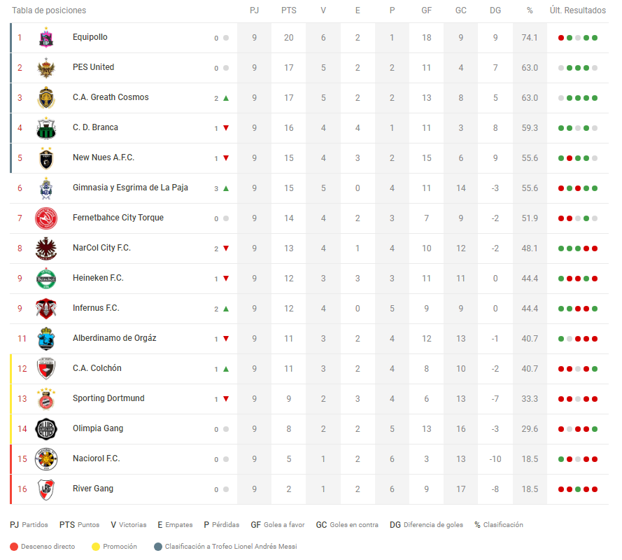 LaLiga21Of's tweet photo. ¡HOY HAY LIGAAAAAAAA!

Y vamos con la #ProgramacionSemanal de esta temporada que encara su parte final.

#Fecha10 en #La211. Recordamos la suspensión de #Ferrer por acumulación de amarillas en @sportingd19. https://t.co/nYdvIyER2U