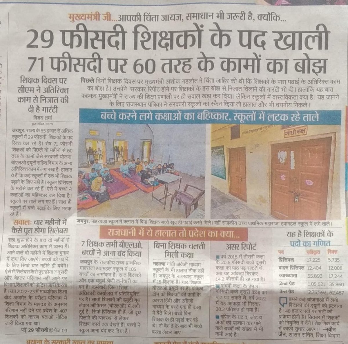 सरकार क्यो ना लंबित भर्तियो को पुरा करती है 
इससे सब समस्या दुर हो जायेगी!! 
Reet2016 के science maths के 927 मै से आज भी 494+ पद रिक्त पड़े है!! 
#ashokgehlot51