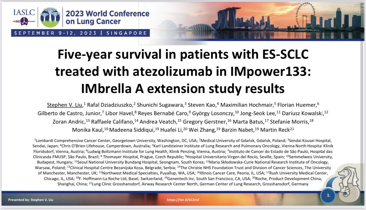 RManochakian's tweet photo. 🔥🚨Hot off the press, presented @IASLC #WCLC23, by the amazing @StephenVLiu, 5-year survival data from #IMpower133 & #IMbrellaA (extension study) for patients who received 1st line #Atezolizumab + Chemo for ES #SCLC
5-year survival in the Atezolizumab + chemo arm was 12%. #LCSM https://t.co/7YaVR3AVzP