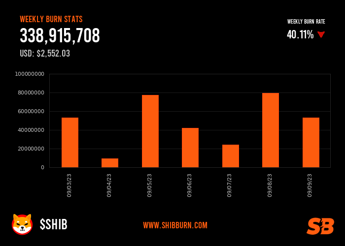 Shibburn tweet media