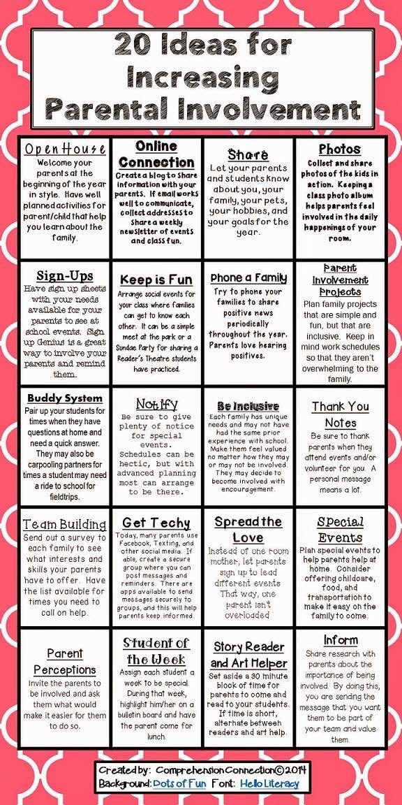 TCEA (@tcea) on Twitter photo 💡20 Ideas for Increasing Parental Involvement💡
📸 <a href="/CompConnCarla/">Comprehension Connection</a>
#cpchat #edutwitter #k12 💡20 Ideas for Increasing Parental Involvement💡
📸 <a href="/CompConnCarla/">Comprehension Connection</a>
#cpchat #edutwitter #k12