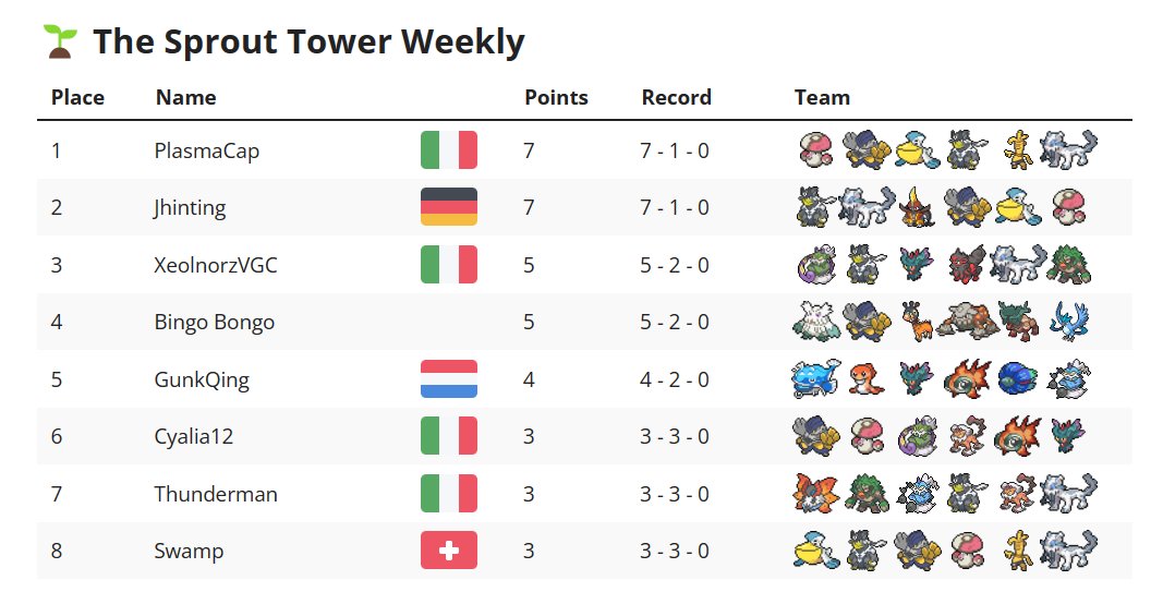 Simone Fabbricatore tweet media