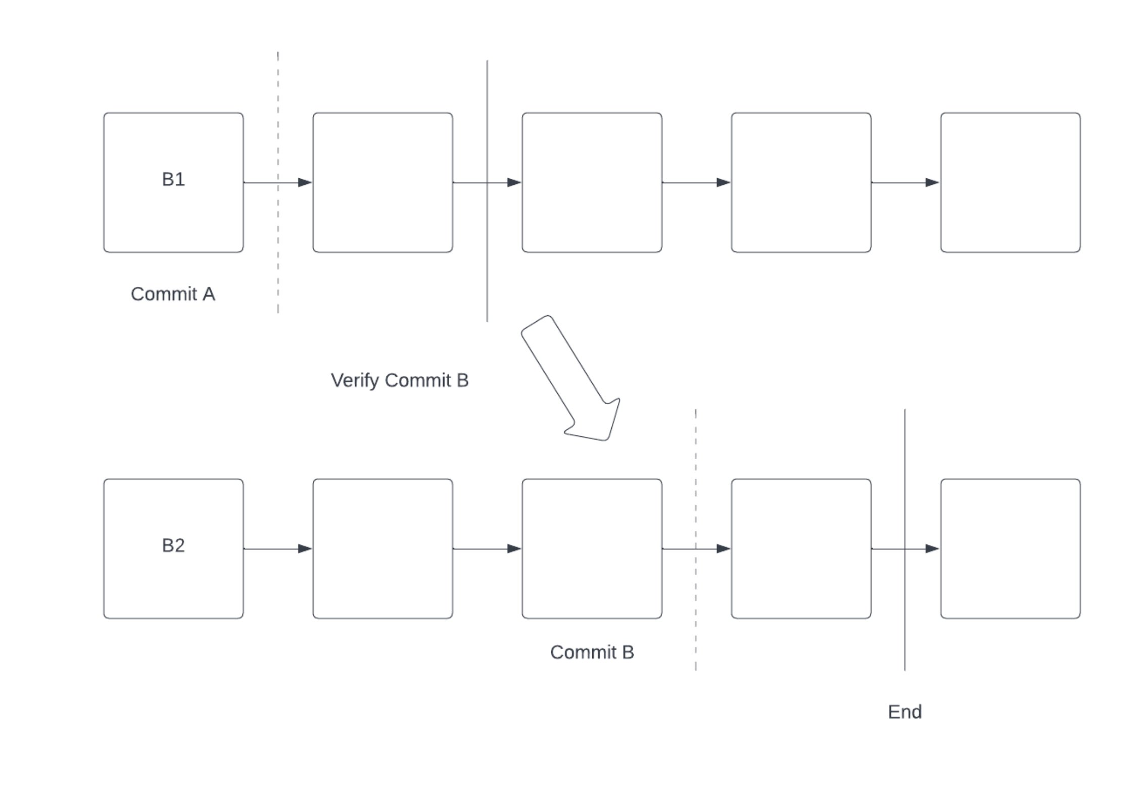 CCC phases graph