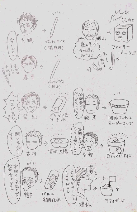 画家とアイスの妄想 
