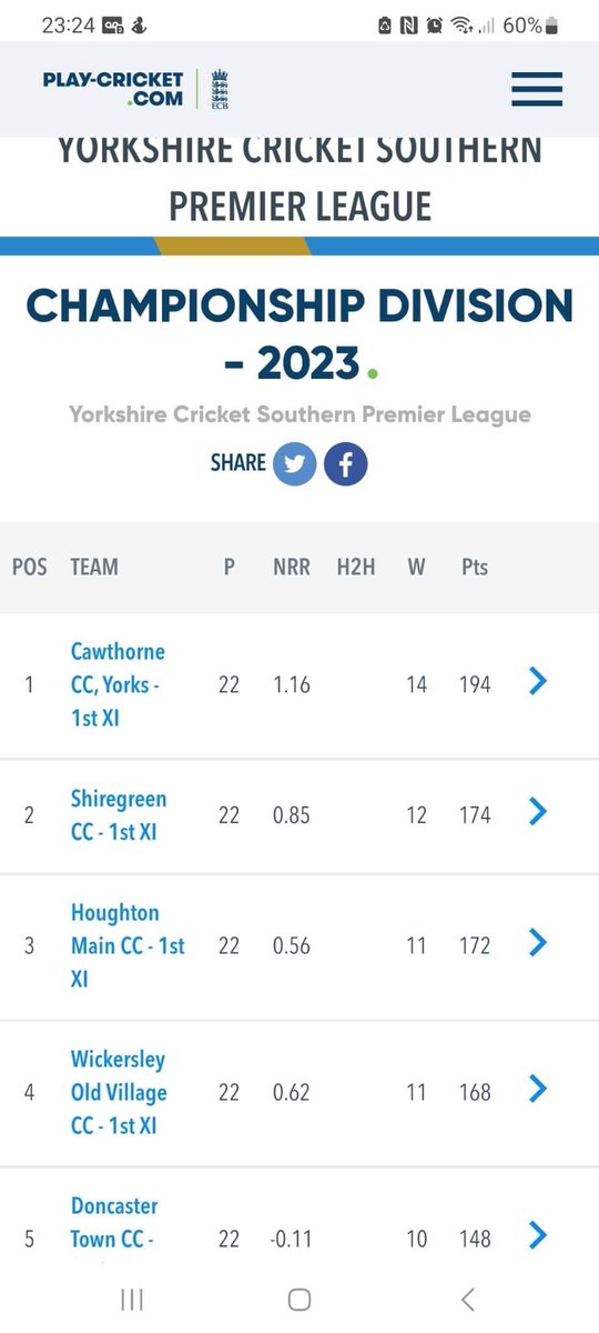 Shiregreen CC tweet media
