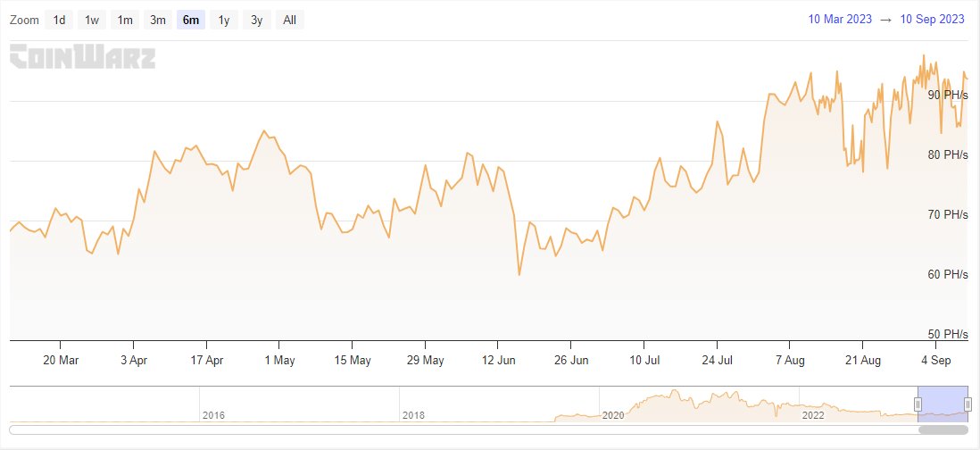 DigiByte tweet media