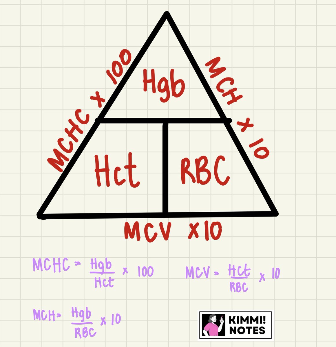kimRMTadventure's tweet image. Hema naman tayo

Shortcut ng 3 basic formula sa RBC indices