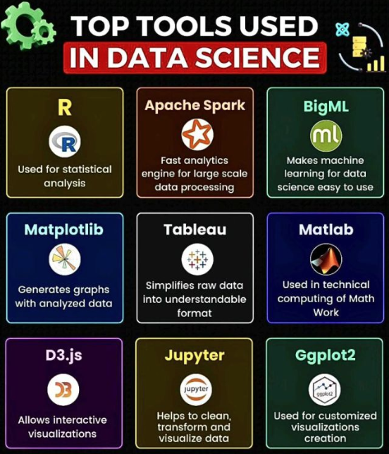 SelfGrowthPath's tweet photo. Exploring the Data Science Toolbox 📊

In the world of data science, having the right tools at your disposal can make all the difference. Here are some essential tools every aspiring data scientist should consider learning:

//Thread//👇🏿👇🏿 https://t.co/efPnzarJIr