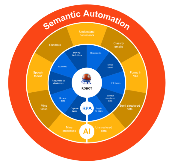 AziroTech's tweet image. Dive into the #fintech revolution as #SemanticAI reshapes the industry, powering precision in data analysis and processing. 

Why wait let&apos;s explore more here - msystechnologies.com/resource/artic…

 #MSysTechnologies #FraudDetection