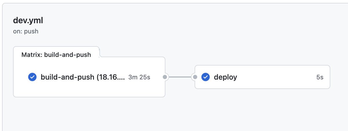neiderruiz_'s tweet photo. Gracias a https://t.co/YSosqp4NH4, optimicé el tiempo de build y deploy de mi app Vite con GitHub Actions. #DevOps #GitHubActions #WebDevelopment #ViteJS https://t.co/vLyjk9LYB1