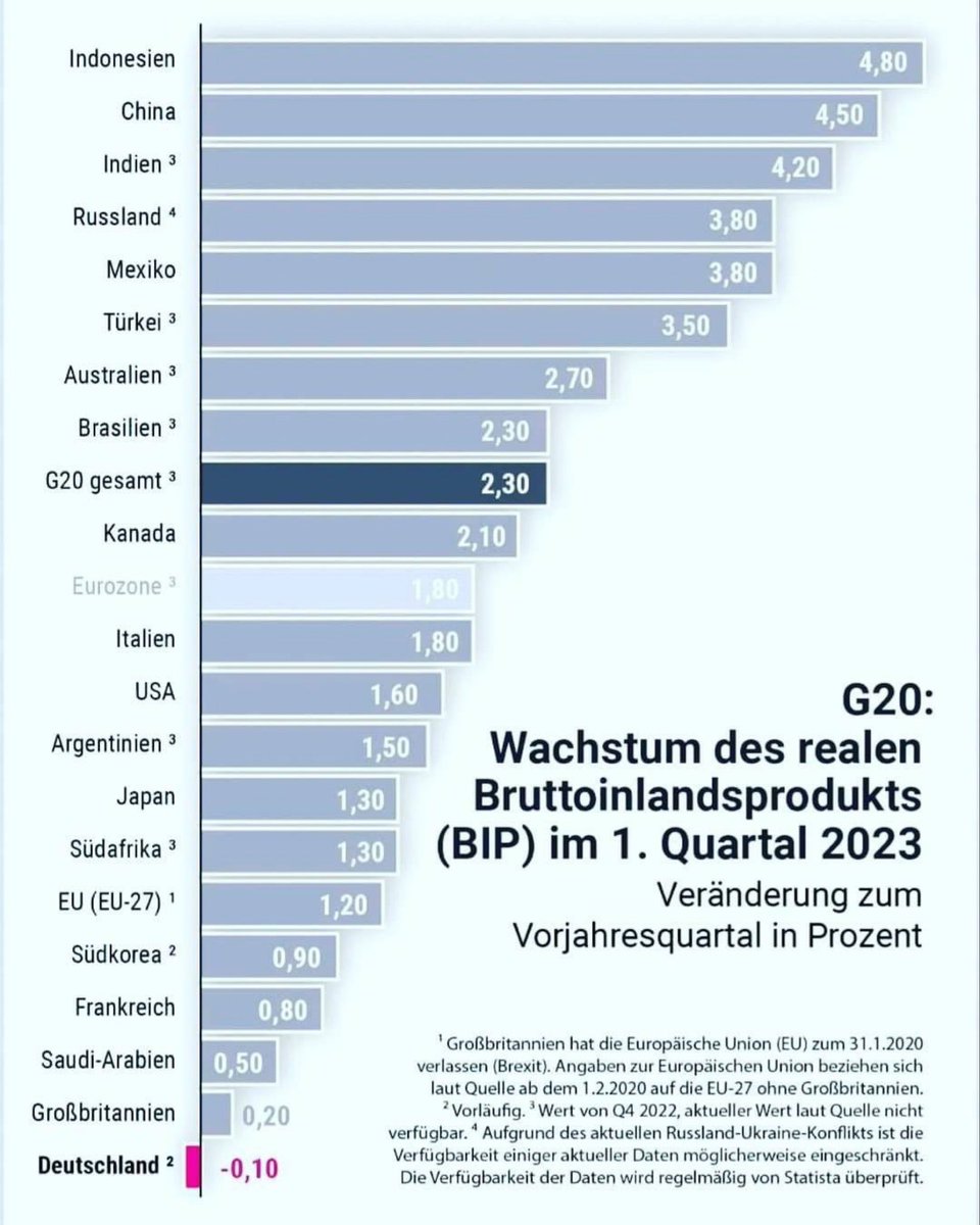 MZschoch's tweet image. 