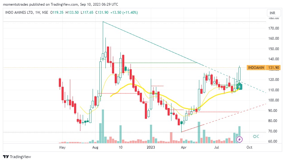 Momento Trades Official ©® (@momentotrade) / Posts / X