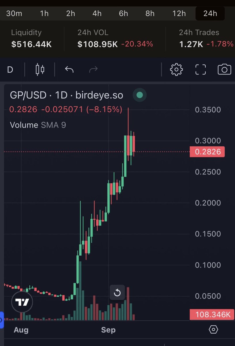 insomniaDAO tweet media