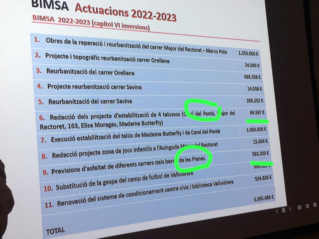 ❌📢Al darrer consell de barri el govern del Districte es va comprometre a asfaltar 900 m de cami reineta i font dels pins al barri del Mas Sauro. A 3 mesos de finalitzar l’any tenim els carrers igual d’esquerdats😡🤬
<a href="/LluitaRectoret/">LluitaRectoret</a> <a href="/LluitaGuimbau/">LluitaMasGuimbau</a> <a href="/jaumecollboni/">Jaume Collboni</a> <a href="/bcn_ajuntament/">Ajuntament de Barcelona</a>