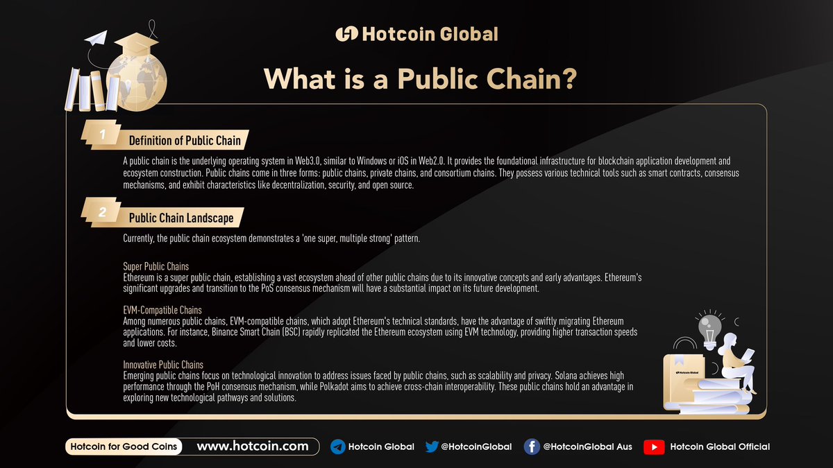 🌐 Unveiling the World of Public Blockchains: The Cornerstone of Web3.0 🚀

👉 Learn more: ⤵️
#HotcoinGlobal #Blockchain #Crypto #Publicchain #EVM