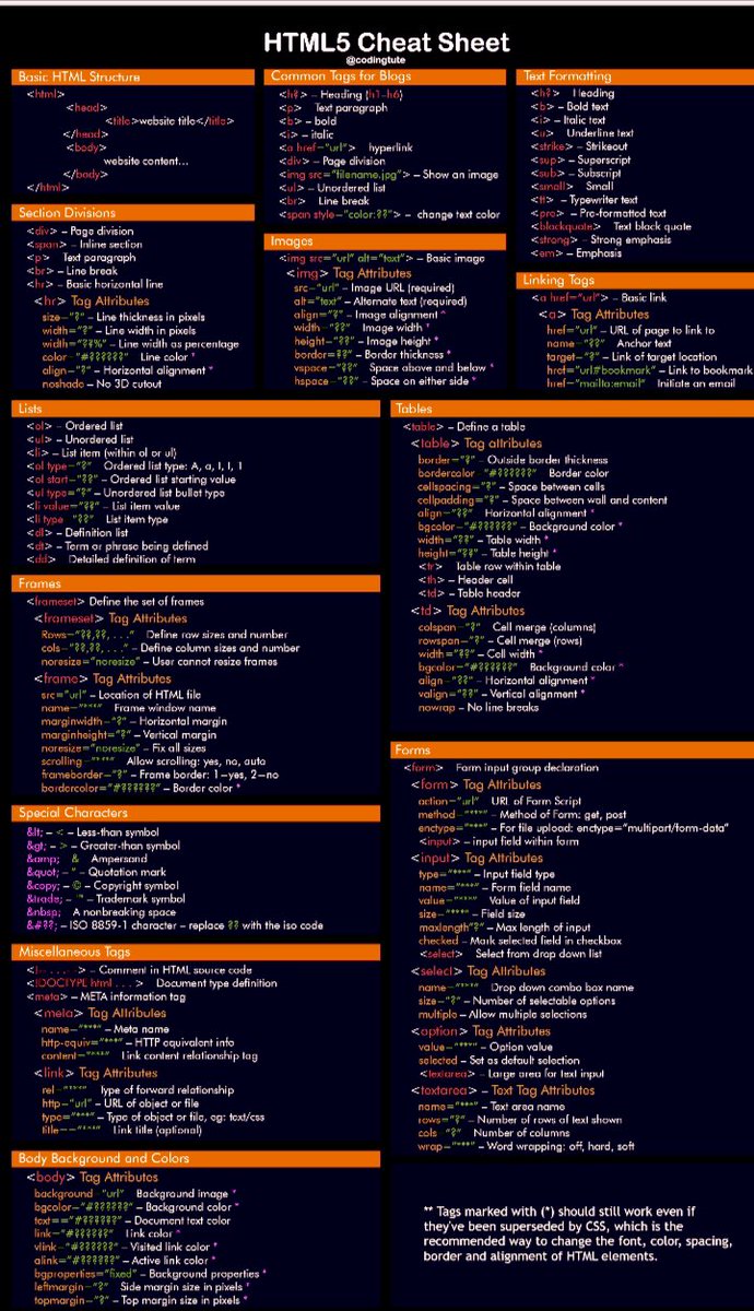 AbdlrhmanDev's tweet image. Sheet cheat Html &amp; Css