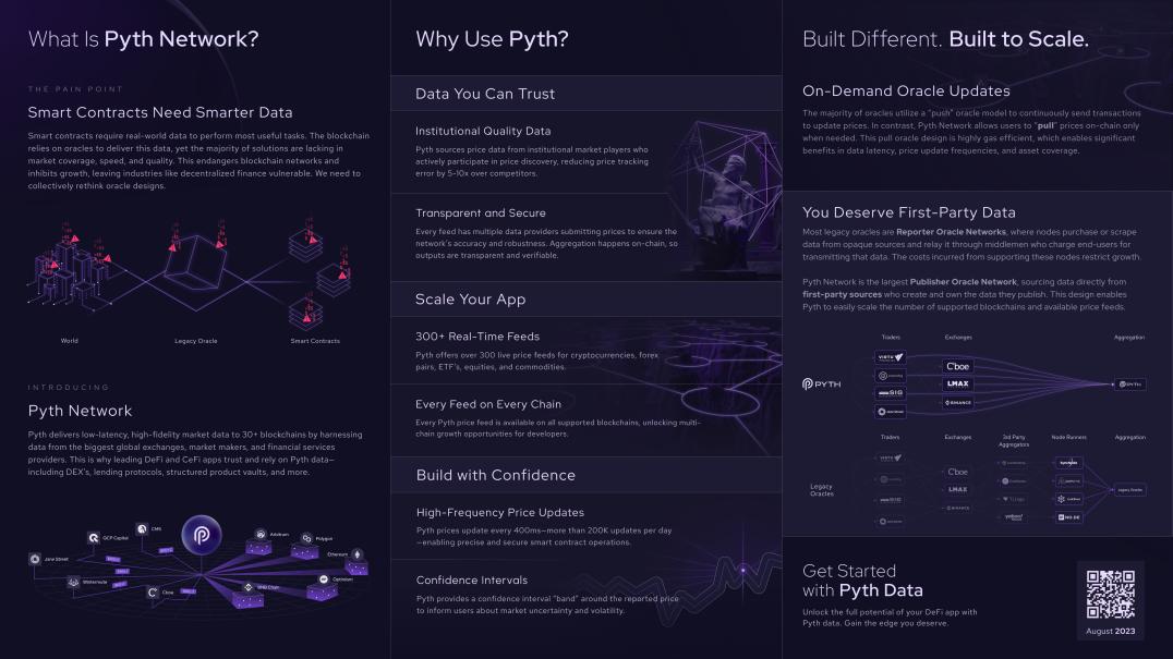 Kit_ush's tweet photo. 🛡️ Transparent and Secure Data Aggregation with Pyth @PythNetwork  ensures data accuracy and robustness with multiple data providers and on-chain aggregation. The result? Transparent and verifiable data you can trust for your smart contracts. 📊 https://t.co/0bOialAMjJ