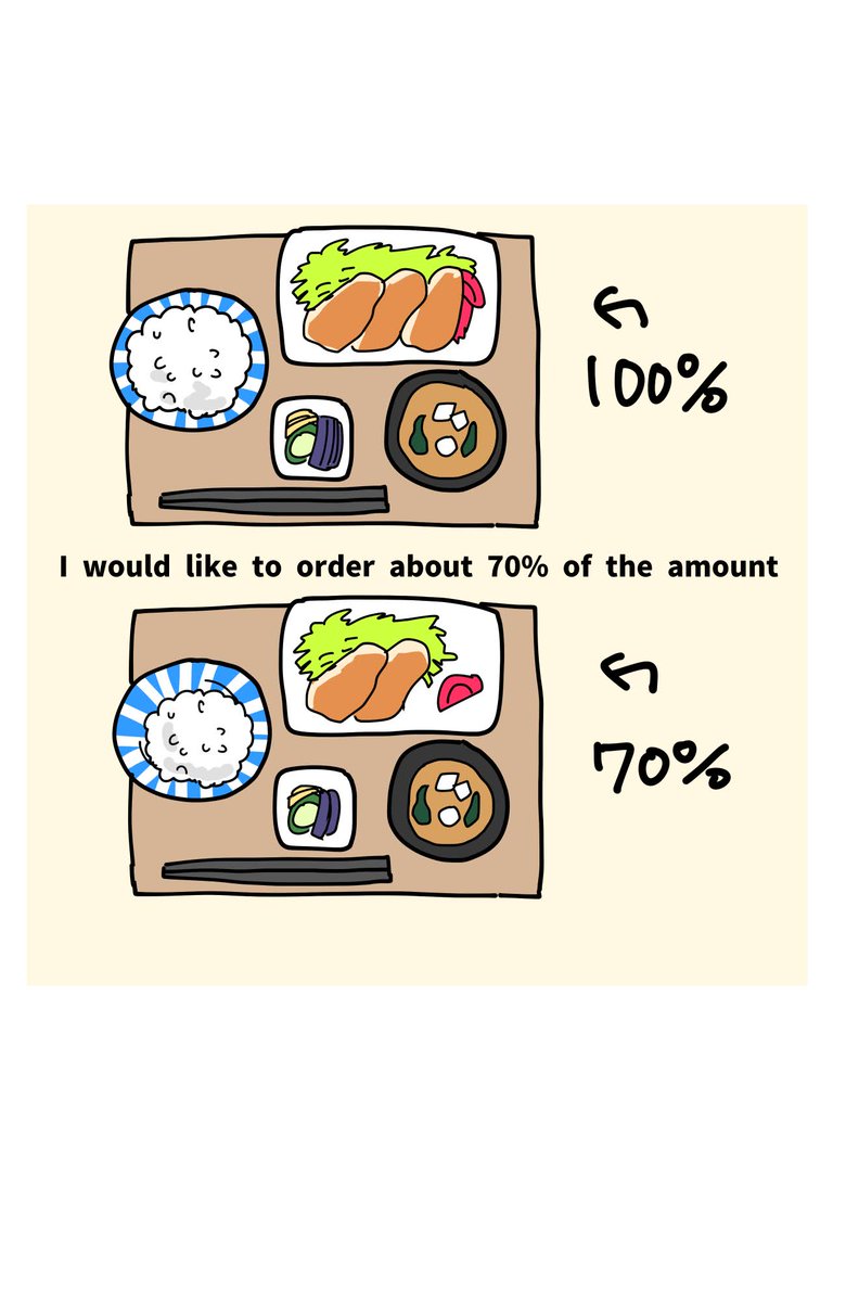Eating less commom things(3/4) 