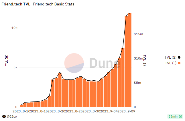 Friend Follow tweet media