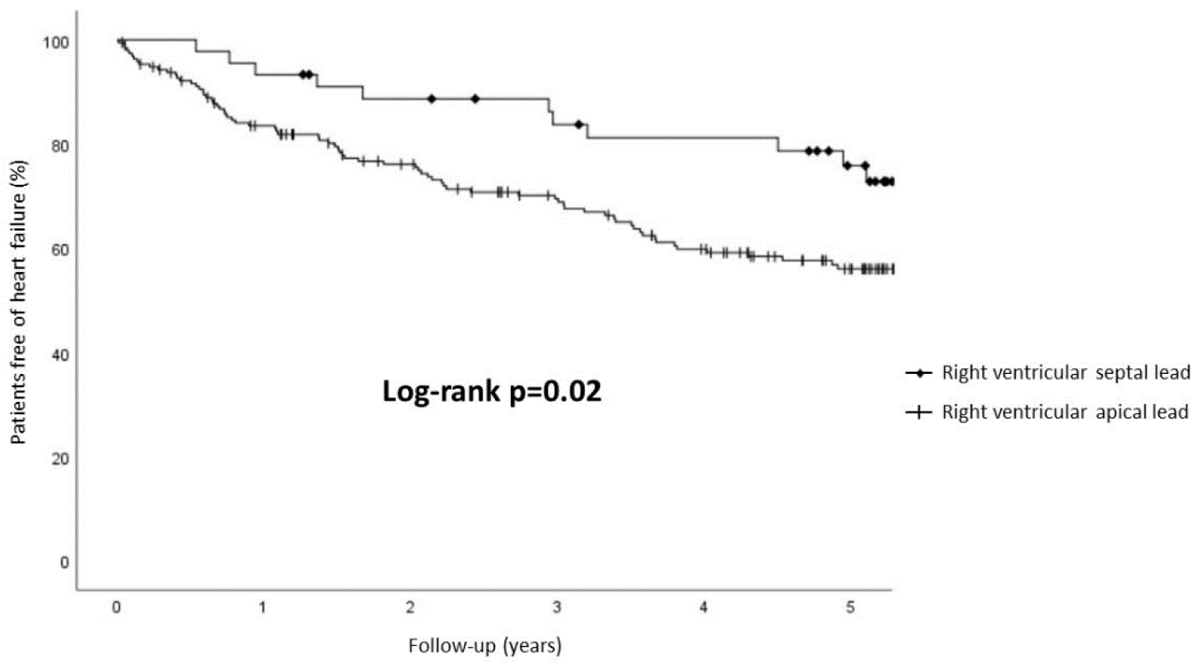 JCDD_MDPI's tweet photo. #jcdd #Paper 
"#RightVentricular Septal Versus Apical Pacing: Long-Term Incidence of #HeartFailure and Survival" https://t.co/iDUbiXJxqN
#cardiacpacing #mortality #rightventricularseptalpacing #rightventricularapicalpacing
#cardiovascular 
@MDPIOpenAccess
@MedPharma_MDPI https://t.co/1JHDMFTgqY
