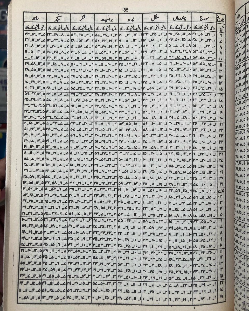 NighFidelity's tweet photo. Stumbled across this manual of astrological fortunes with some stellar #bookdesign 
Originally printed and published in Jalandar, but found at the Old Book Bazaar in Lahore’s Neela Gunbad https://t.co/xKuXJCJi78