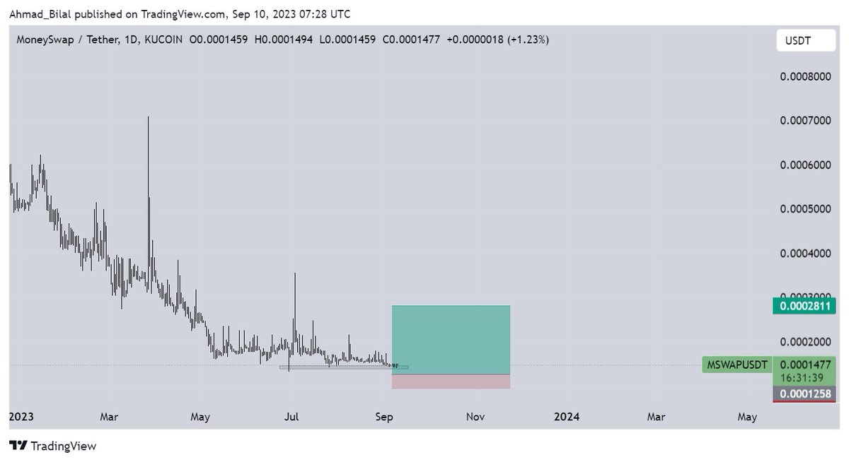 abkucoin's tweet image. #mswap