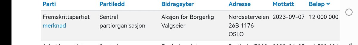 Kva anna enn korrupsjon kan ein kalle dette?