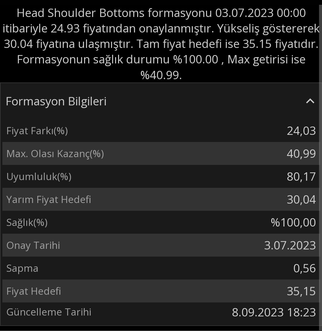 ahmetaksoyTA's tweet photo. #kozal 
👉Güncel:30.92₺
👉Stop :28.65₺ 
⛳#talip ederek destek olabilir.daha fazla #grafik #analiz ve bilgiye ulaşabilrsin.
#asels #hlgyo #ekgyo #asgyo #taten #fzlgy #enery #ızenr #prdgs #avod #ıpeke #kontr #ttkom #krdmd #hubvc #ebebk #tarkm #forte #astor #suwen #naten https://t.co/qKNJl9GSVR