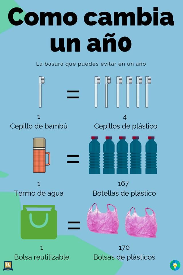 EcoInventos's tweet photo. Tú tambien puedes cambiar el mundo en un año #reducir https://t.co/PLyV9QKLpP