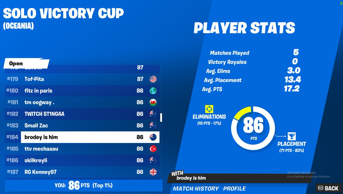 qualled first solo cc of the szn