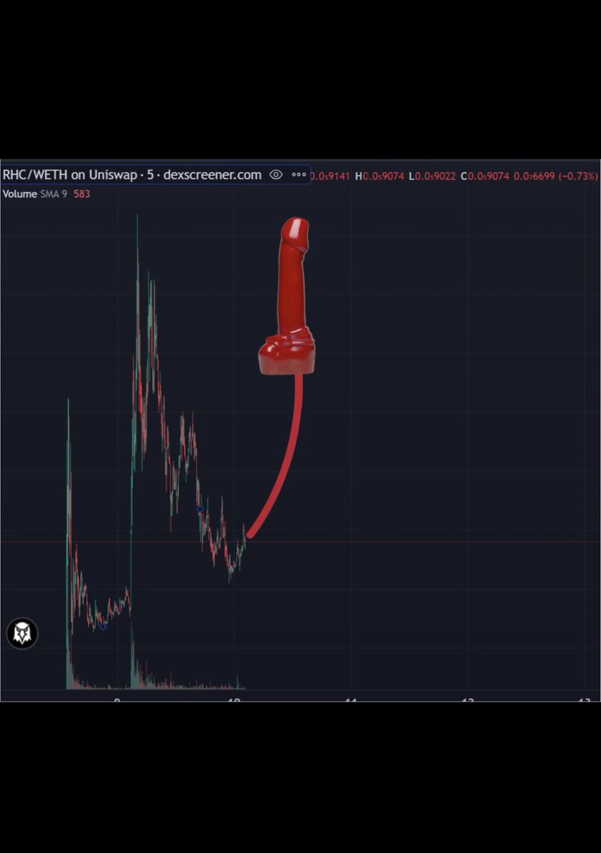 Bullish Chart #RedHotCock $RHC