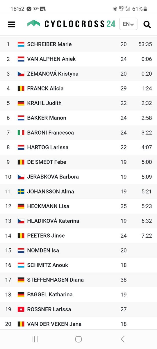 P11 for <a href="/AlmaJohansson17/">Alma Johansson</a> in the season opener, 4-Bikes Festival in Lützenbach 🇩🇪