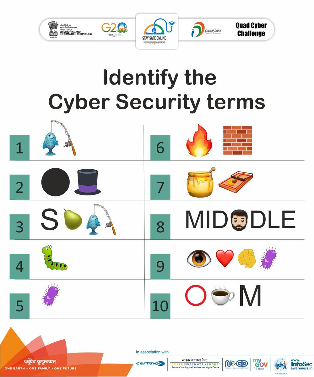 Decode this cybersecurity related terms🕵️
🎉Get ready for Emoji Game Challenge!🎉
Comment your answers⬇️ 
#staysafeonline #cybersecurity #g20india #g20dewg #g20summit #g20org #mygovindia #besafe #staysafe #ssoindia #meity #sundayfunday #sundays  #G20India2023 #G20Delhi #G20Bharat