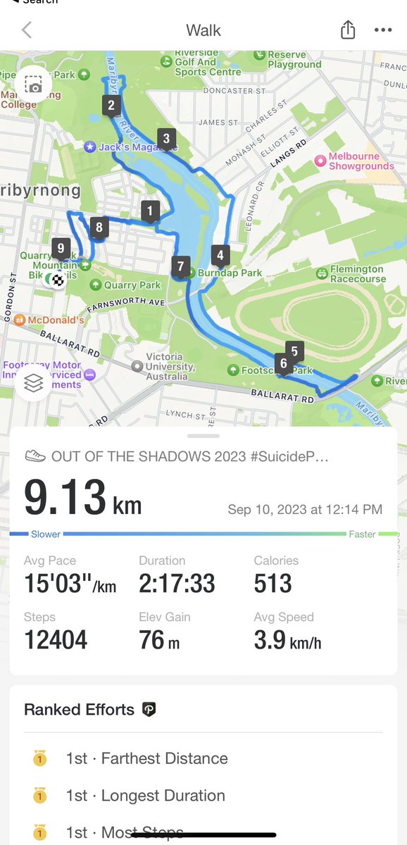 taniya_jay's tweet photo. I finally did it!! #OutOfTheShadows2023 #SuicidePreventionDay 10th Of Sept'23. Just completed 9 Km for 9 Australian Lives Lost 🕊️ to Suicide. 
.
#suicideprevention #lifeline #suicidepreventionaustralia #outoftheshadows #savelives #HUMANITY
. 
DISCLAIMER: Not A paid partnership https://t.co/lZ7pCkzUw5