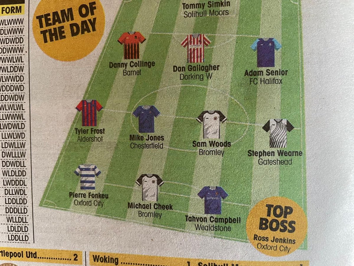 ⚽ TEAM OF THE DAY | 

Well done to Adam Senior who is in the Non League Paper team of the day for his performance against Southend United yesterday 

#Shaymen | HT👏👏👏