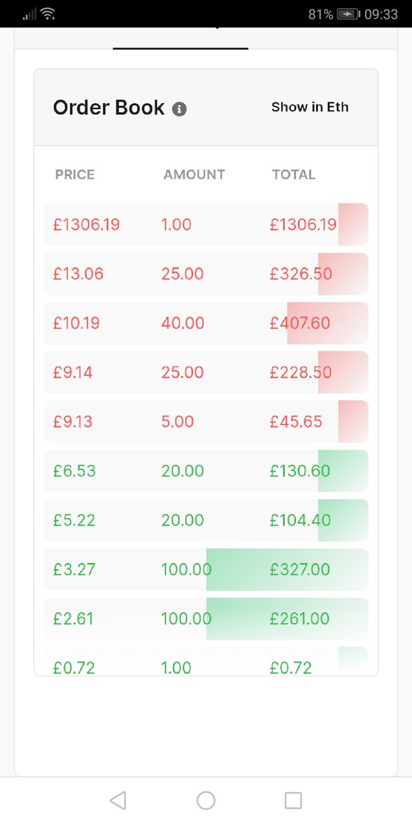 WakeyAcademy's tweet photo. #stocksfc #sorare #fm23 #fifa23 #fpl
I got into this stocks and prices are flying. Kyle walker was 30 p ipo.
Now look at the order book
Join the journey
https://t.co/j7BO6g02MN https://t.co/gKkrnAwlpb