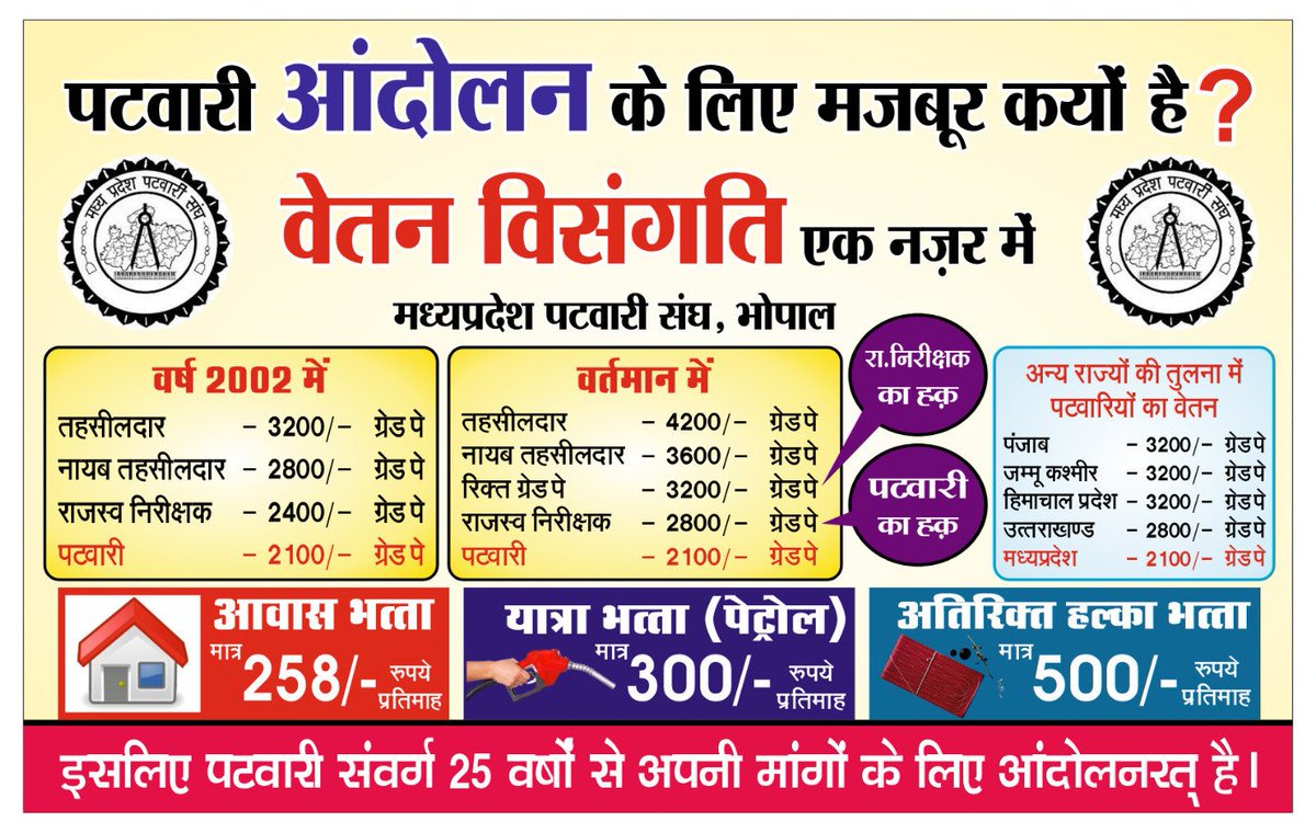 #पटवारियों की 10 तारीख कब मामाजी <a href="/ChouhanShivraj/">Shivraj Singh Chouhan</a> #2800GradePay #mppatwarisangh
<a href="/aajtak/">AajTak</a> <a href="/AmitShah/">Amit Shah</a> <a href="/AmitShahOffice/">Office of Amit Shah</a> <a href="/TheLallantop/">The Lallantop</a> <a href="/TheSootr/">TheSootr</a> <a href="/MPTakOfficial/">MP Tak</a> <a href="/OfficeOfKNath/">Kamal Nath</a> @brajeshabpnews <a href="/ZeeMPCG/">Zee MP-Chhattisgarh</a> <a href="/mpbreakingnews/">MP Breaking News</a> <a href="/thelapeta/">The लपेटा</a> <a href="/ABPNews/">ABP News</a> <a href="/danikbhaskar/">Bhaskar.com</a> #पटवारी #वेतन_विसंगति_दूर_करो