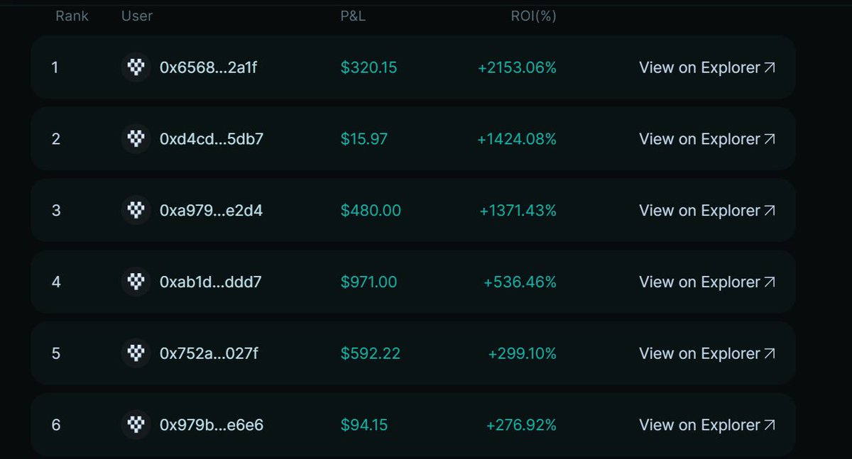 RyzeFi's tweet photo. The Ryze trading competition is still live! ⏳

With a few clicks and some trading knowledge, you can turn $1 into thousands 🚨

Bragging rights and a huge wad of cash is within your grasp. 💸

#RyzeUp today and participate using the link below 👇
https://t.co/pDowBXTxVC https://t.co/RAQYffxAue