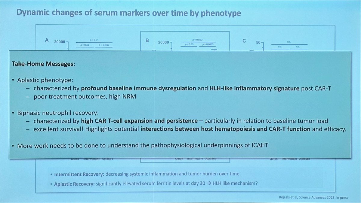 HematoRules's tweet image. @MSubklewe #ITC23 

➡️ CAR-HEMATOTOX … great tool ✅ german-lymphoma-alliance.de/website-scores…
➡️ Antibiotics and #ICATH … interesting relationship
➡️ TPO-RAs in #CART cytopenias… no clear role so far 
➡️ CD34 boost a strategy to learn more about it

@TheEBMT @TheEBMT_CTIWP @TheEBMT_Trainee