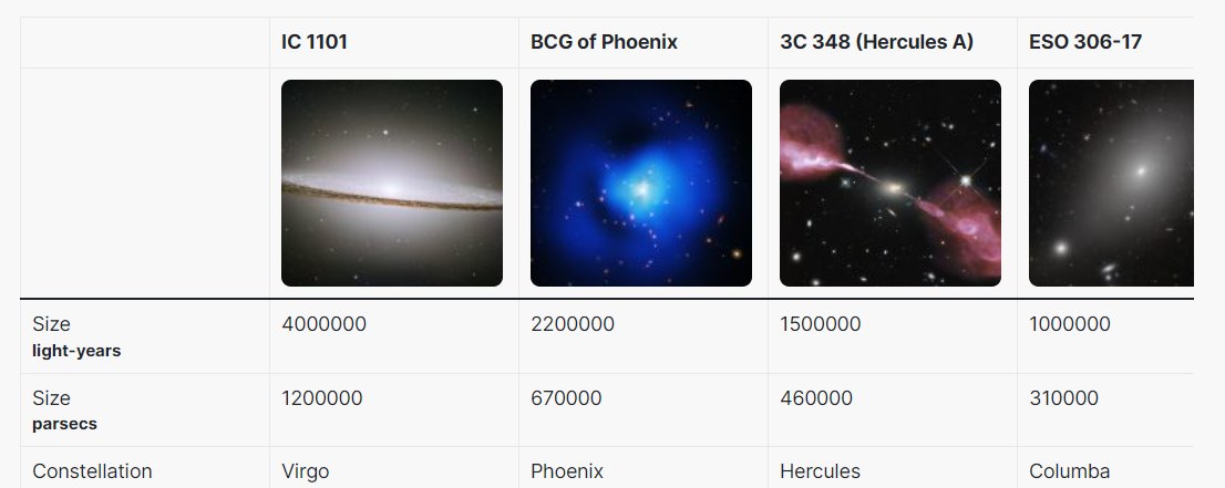 WikiRange's tweet photo. The largest galaxy in the known universe
#SpaceExploration #Space  #astronomy 

Read full post here:
https://t.co/4hCzihQ2yS https://t.co/9f9AhTMdUe