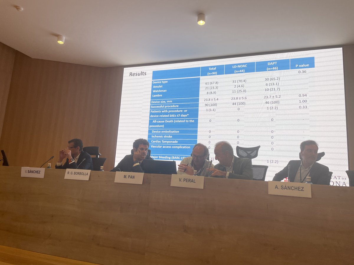 EndovasMaca's tweet photo. El pasado 7 de septiembre se celebró en Salamanca el #RIICE2023 focus LAAO, principal reunión nacional monográfica sobre cierre percutáneo de orejuela izquierda. Nuestro Servicio, con amplia experiencia en esta terapia, contribuyó activamente con ponencias y moderaciones #LAAO https://t.co/Cg5hVwsOYa