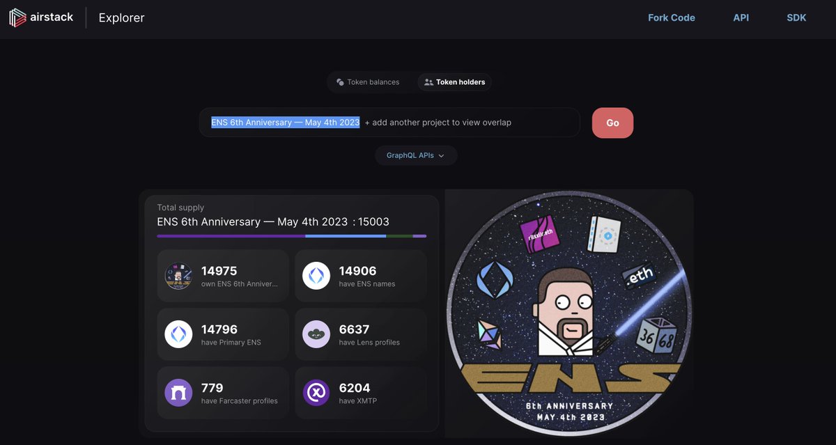 betashop's tweet photo. gm from #EthereumSingapore where i was asked about the adoption of @xmtp_ amongst very active @ensdomains users

here's an indication i found:

There's a @poapxyz from ENS 6th year Anniversary in May this year
- 15003 total supply
- 14906 have ENS 
- 14796 have primary ENS (!)
- 6204 have XMTP 🤯🤯🤯 -- incredible adoption of XMTP already amongst ENS power users

https://t.co/VeUxe20stf