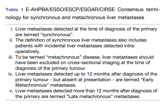 💫Highlights from @hpbjournal: multi-societal consensus on synchronous CRC and LM: 🌎 European Consensus 🧐 Synchr., early, late, disappearing CRLM 🤓 Clinical pathways @IHPBA @ProfW_edinsurg @Serrablohpb @AAFretland @ramia34 @SStattner @ksoreide hpbonline.org/article/S1365-…