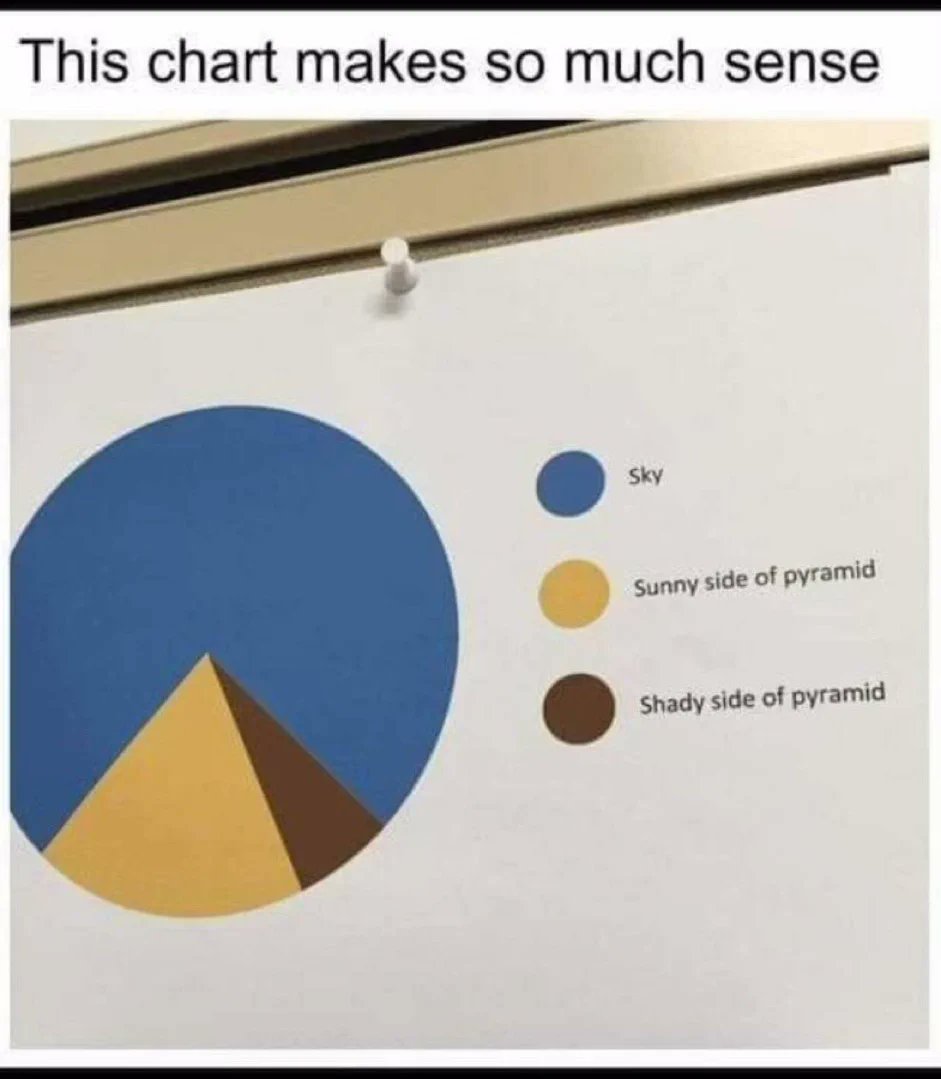 RespectfulMemes's tweet photo. https://t.co/0kgyfymZhD