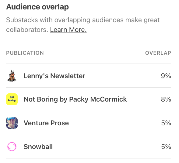 My VC and web3 <a href="/SubstackInc/">Substack</a> newsletter called <a href="/VentureNotes_/">Venture Notes</a> (venturenotes.co that also powers my premium podcast <a href="/runwayseries/">RUNWAY SERIES | VC & web3 podcast</a>) has some interesting overlapping audience with <a href="/lennysan/">Lenny Rachitsky</a> <a href="/packyM/">Packy McCormick</a> <a href="/2lr/">Jean de La Rochebrochard</a> <a href="/ThisIsYoann/">Yoann Lopez</a>.