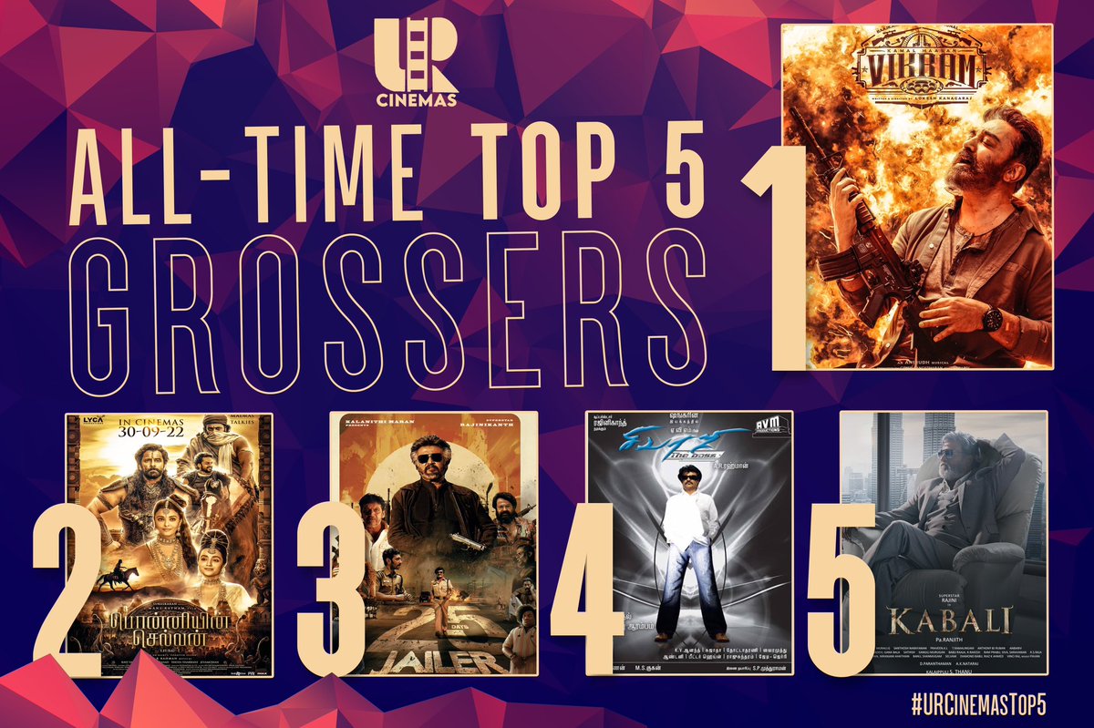 Here are the All-time Top 5 Grossers at #URCinemas 💥 

#Vikram
#PonniyinSelvan1
#Jailer
#Sivaji
#Kabali 

3 Thalaivar films in the list 🤩 Will this list remain unchanged by the end of this year? Next month will know 😎 #URCinemasTop5