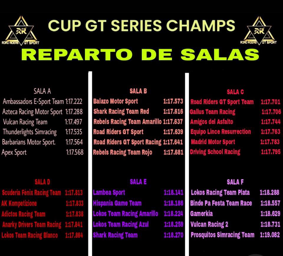 AMBASSADORS PRO eSports Team (@ambassadorspro) on Twitter photo Volvemos a un campeonato en España, organizado por <a href="/ROAD_RIDERS_GTS/">RoadRidersGTSport</a>
En la PreQ, Orestes Filomeno,nuestro Director Deportivo y Racing Coach de la Academy, nos regaló el mejor tiempo de las 6 salas, y llevándonos a la Sala A.
Ore y Carlos serán los debutantes, mañana lunes. Volvemos a un campeonato en España, organizado por <a href="/ROAD_RIDERS_GTS/">RoadRidersGTSport</a>
En la PreQ, Orestes Filomeno,nuestro Director Deportivo y Racing Coach de la Academy, nos regaló el mejor tiempo de las 6 salas, y llevándonos a la Sala A.
Ore y Carlos serán los debutantes, mañana lunes.