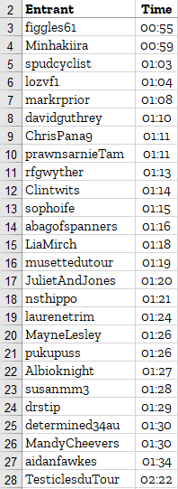Apparently #CouchPeloton my post of the #FRATL entries didn't come through.

Here it is.