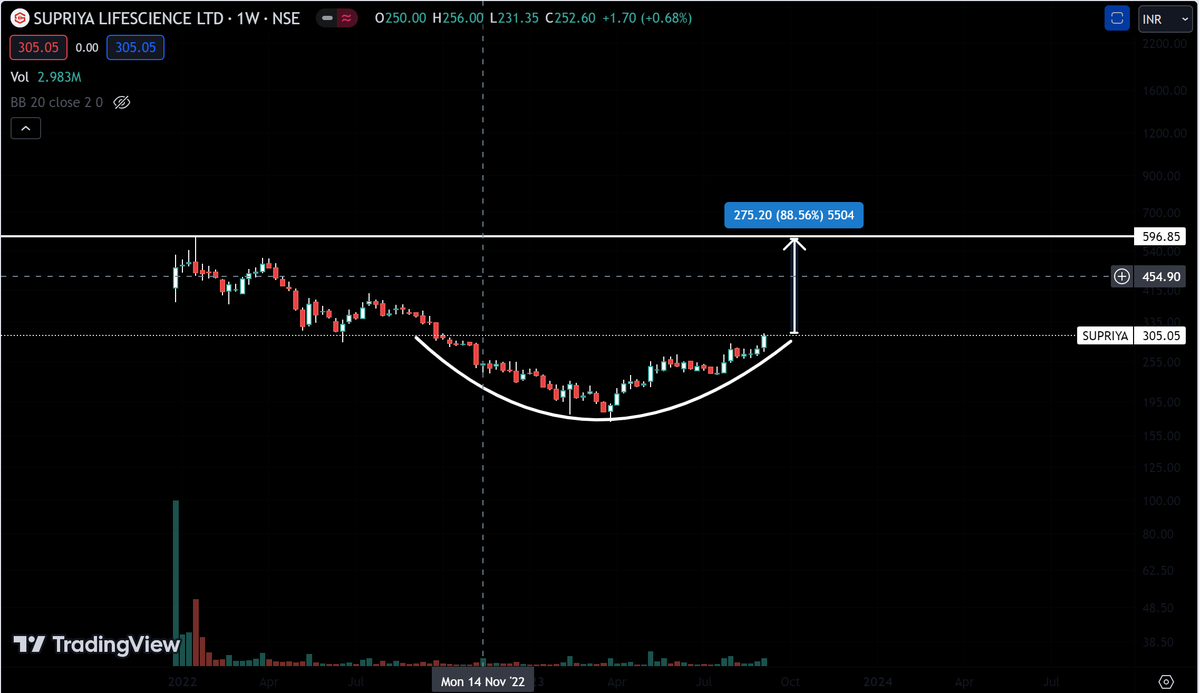 nikhil_veer's tweet photo. @Trading4Bucks SuPrIyA🤣 https://t.co/5SfMU3vsOr